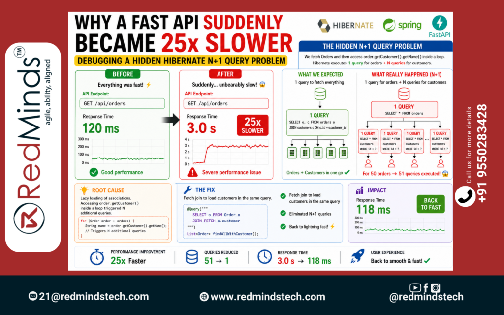Backend performance optimization